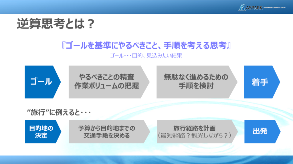 仕事効率アップの秘訣はゴールからの逆算 | アストピ